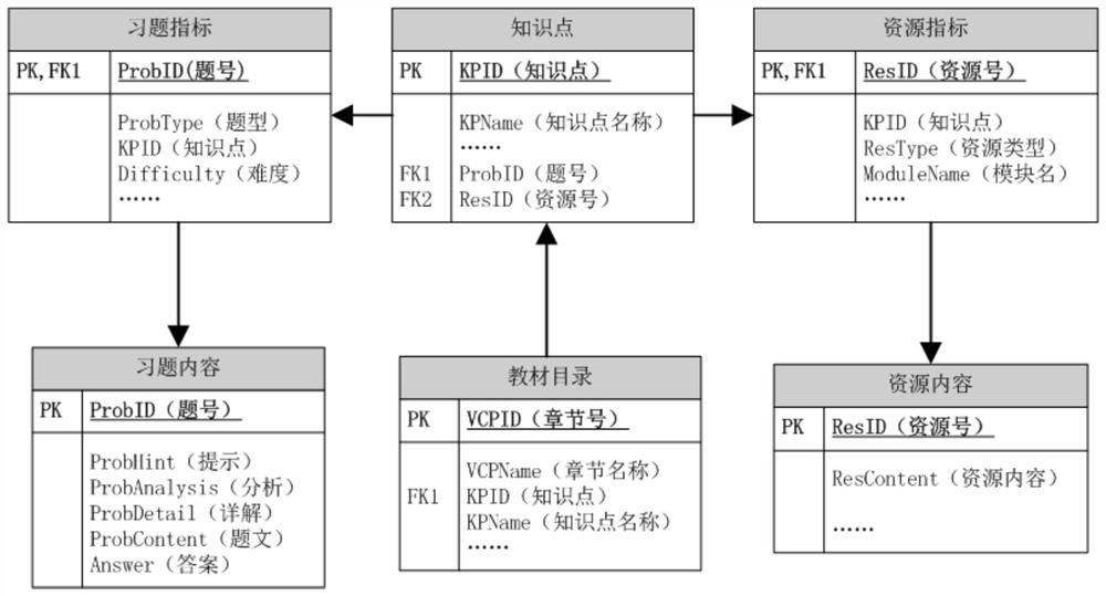 A resource reference system and method for assisting ppt lesson preparation