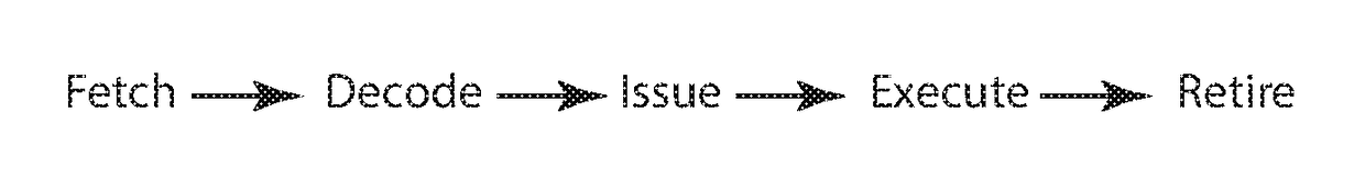 CPU Security Mechanisms Employing Thread-Specific Protection Domains