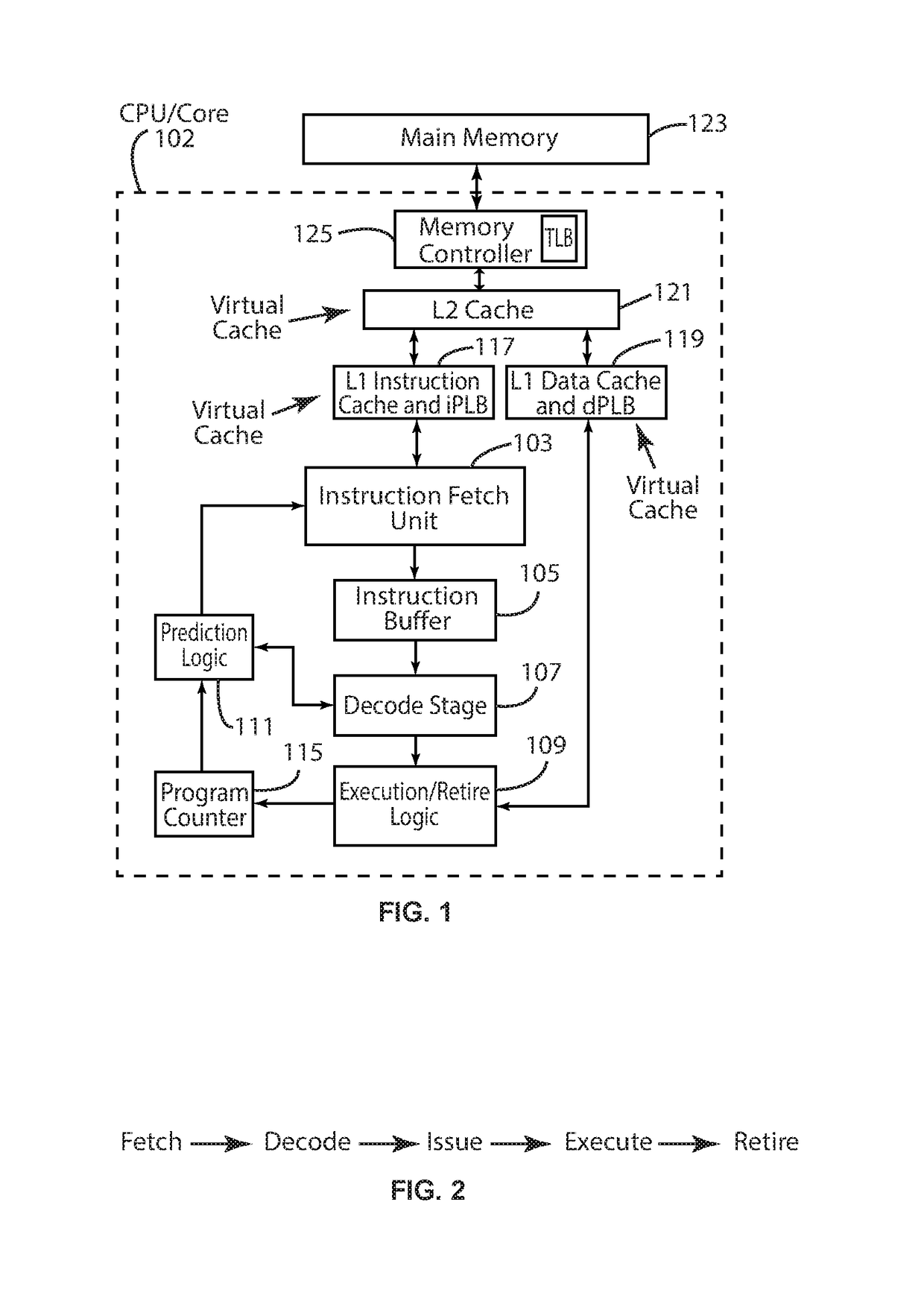 CPU Security Mechanisms Employing Thread-Specific Protection Domains