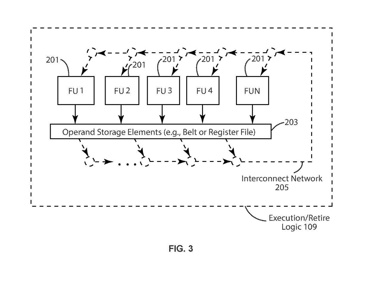 CPU Security Mechanisms Employing Thread-Specific Protection Domains