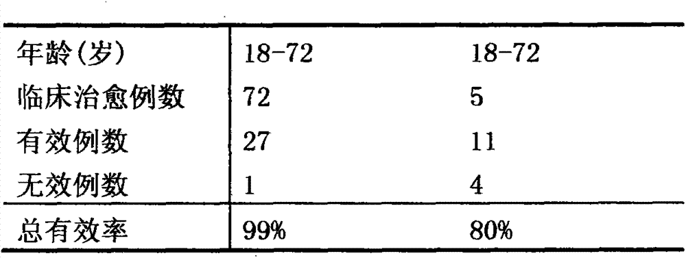 Traditional Chinese medicine composition for treating migraine and prosopalgia and preparation method thereof