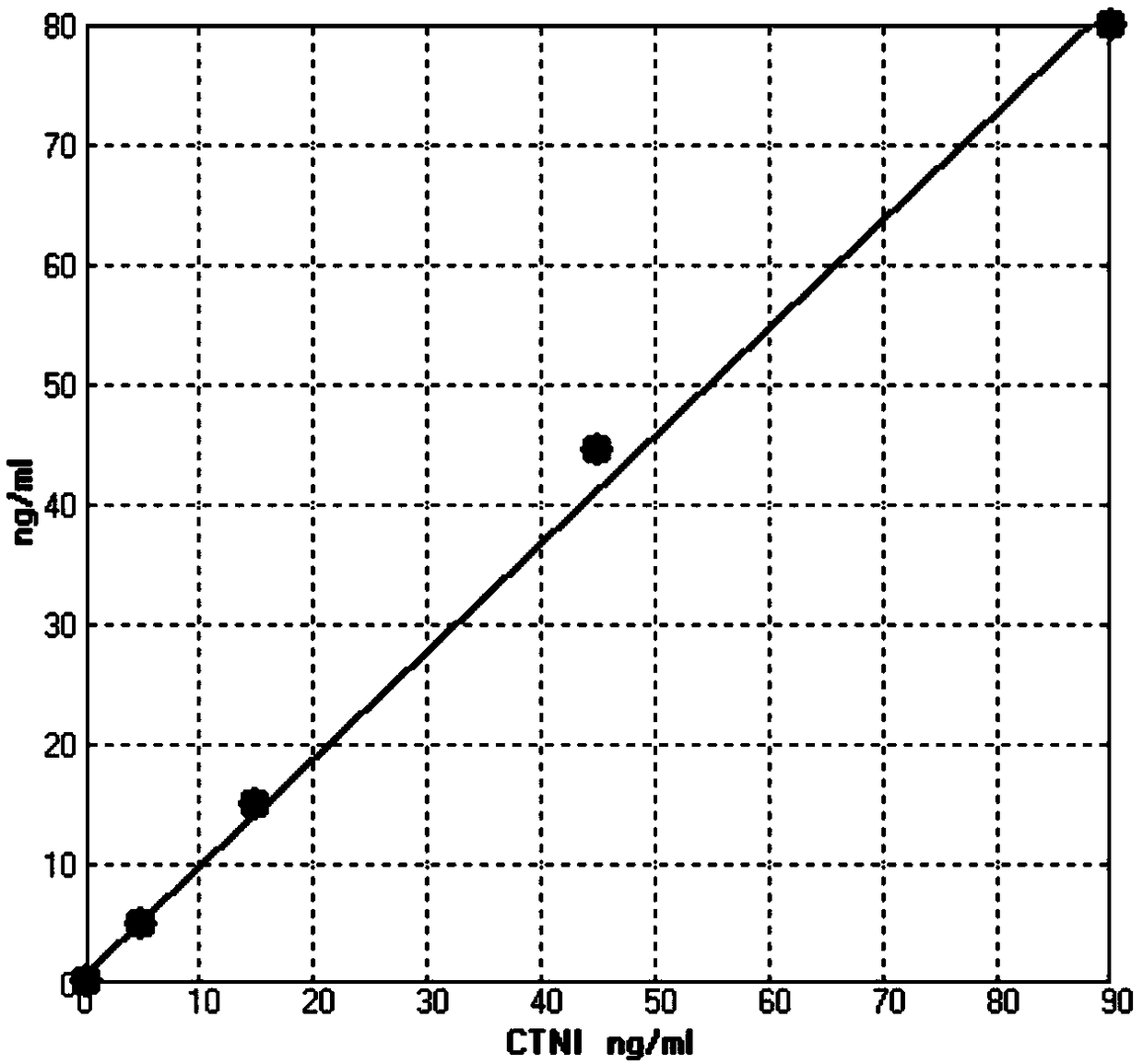 Myocardial infarction and heart failure magnetic microparticle microfluidic biochip and detection method