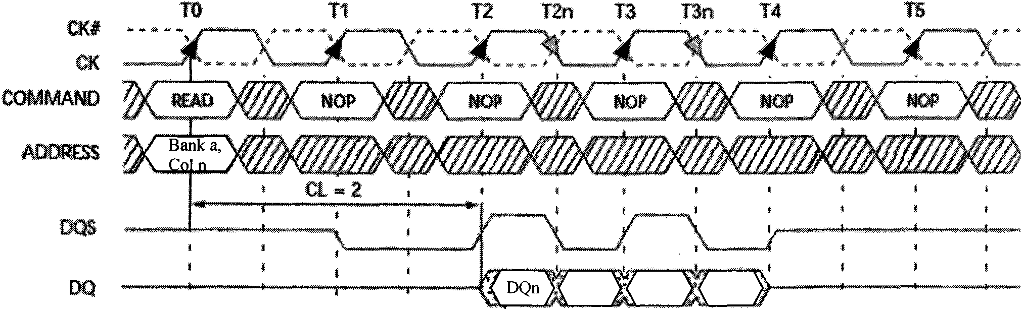 Temperature self-adaptive adjustment method for read data sampling and device thereof