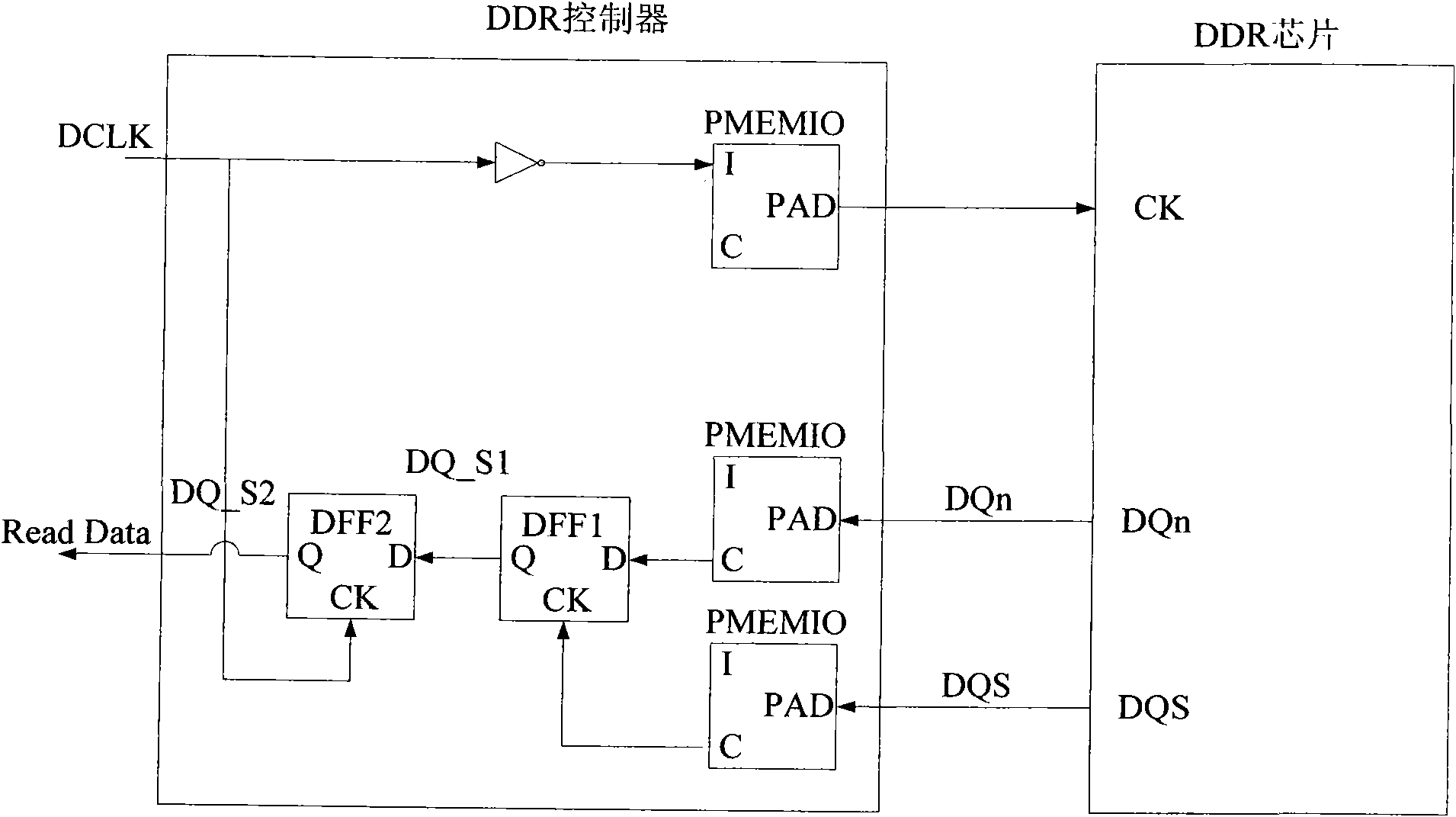 Temperature self-adaptive adjustment method for read data sampling and device thereof