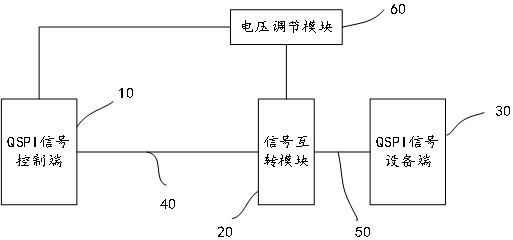 Device and method for long-distance signal transmission