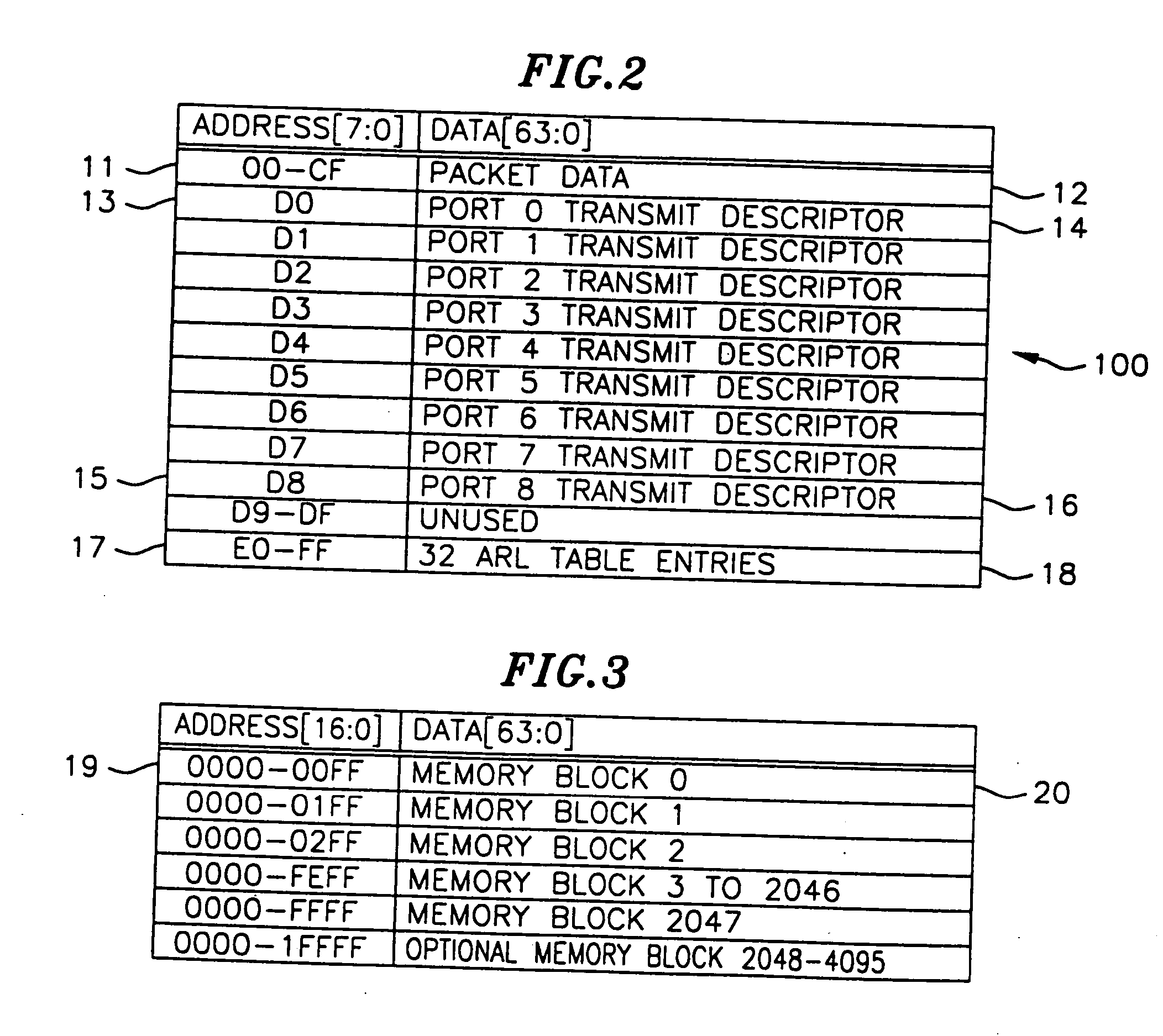 Apparatus for ethernet PHY/MAC communication