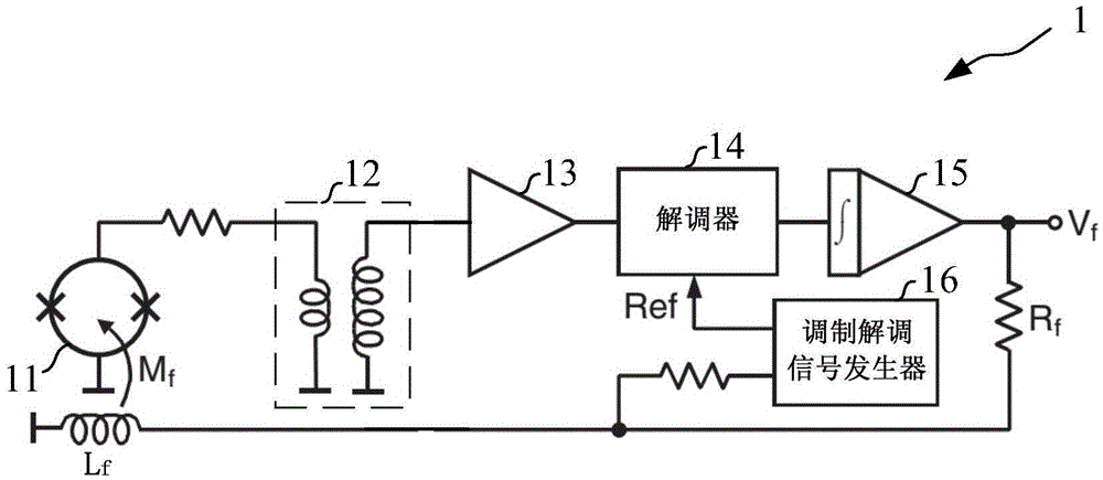 Direct-reading magnetic flux modulation reading circuit and method