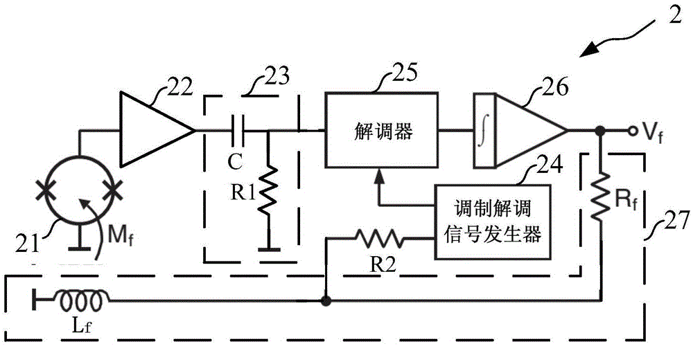 Direct-reading magnetic flux modulation reading circuit and method