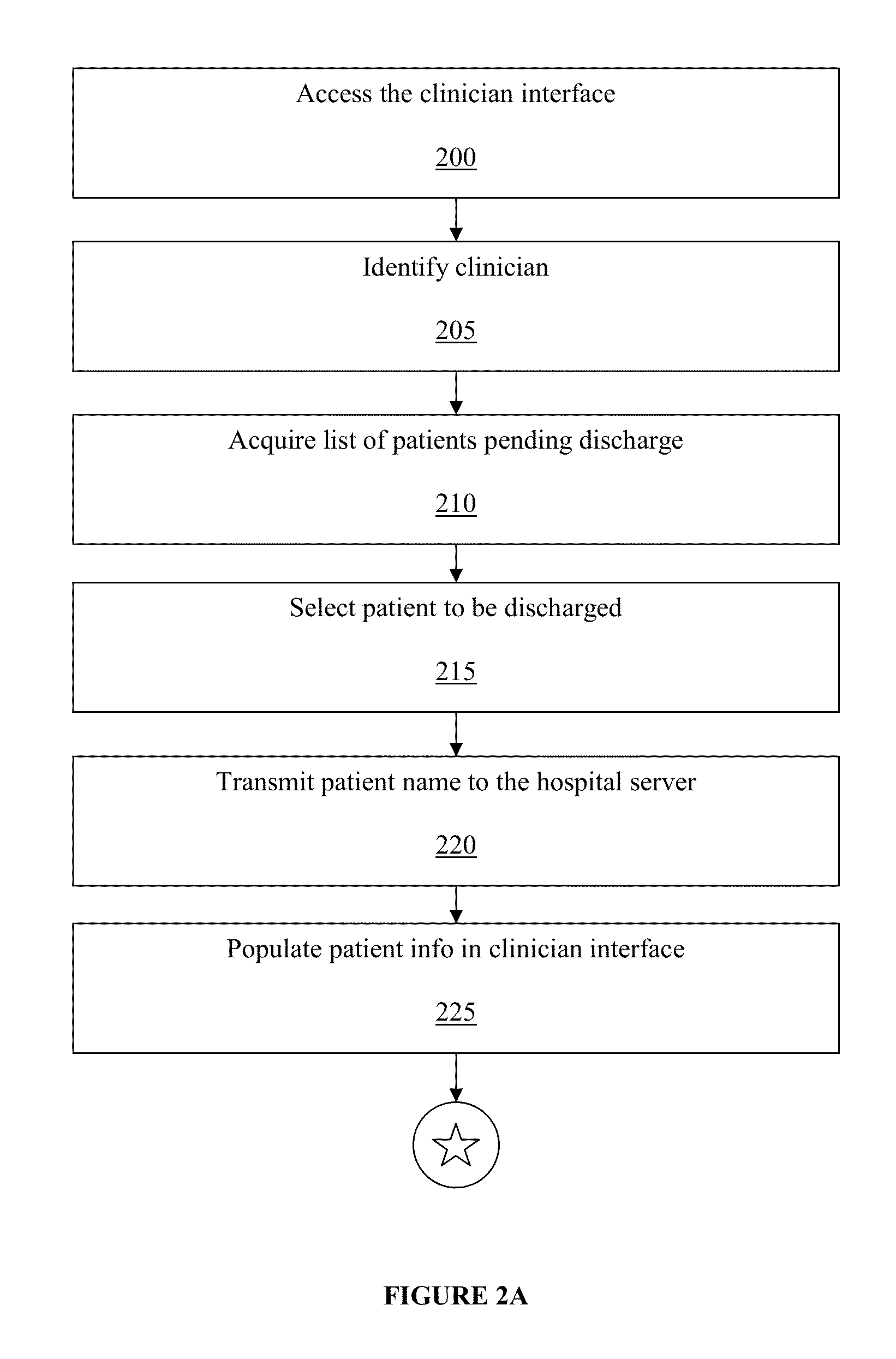 Interactive patient discharge system and methods