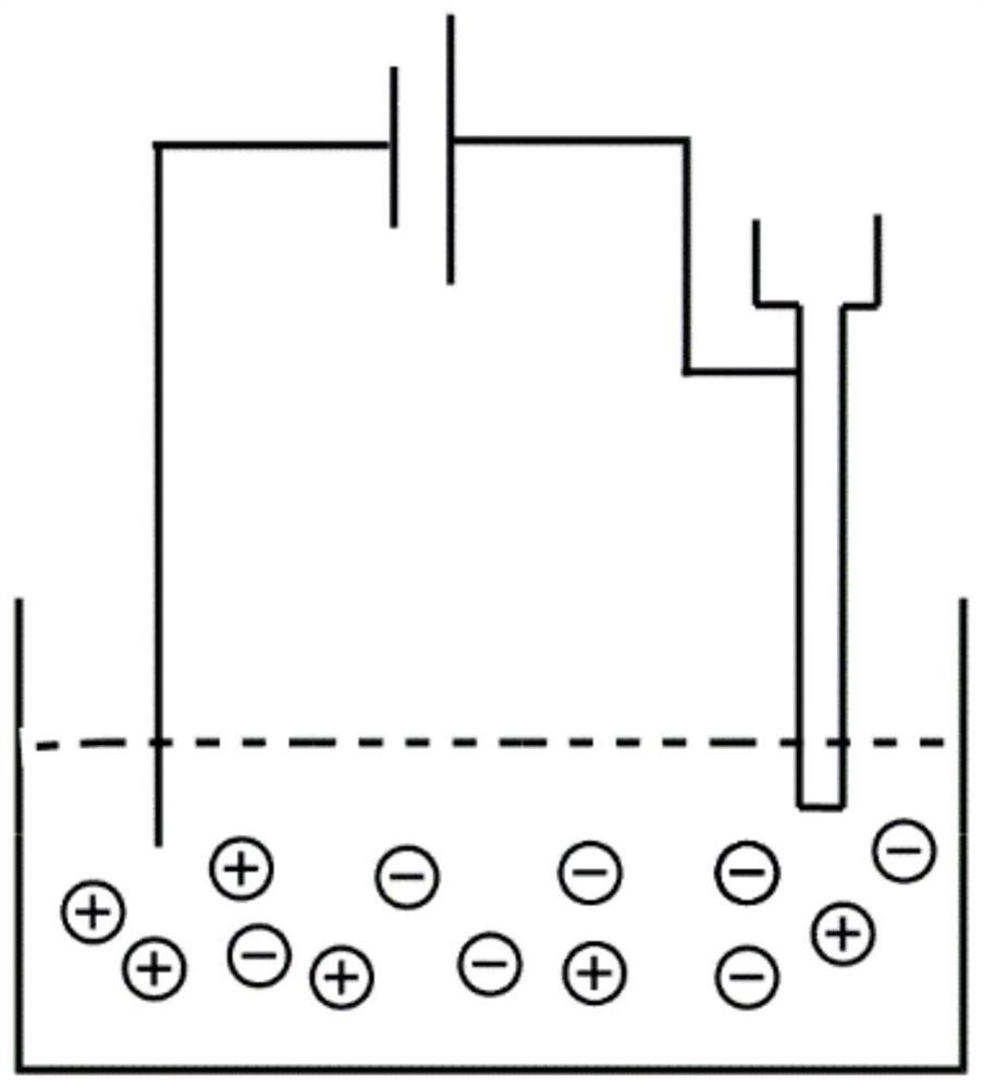 A continuous forming method for low melting point metal