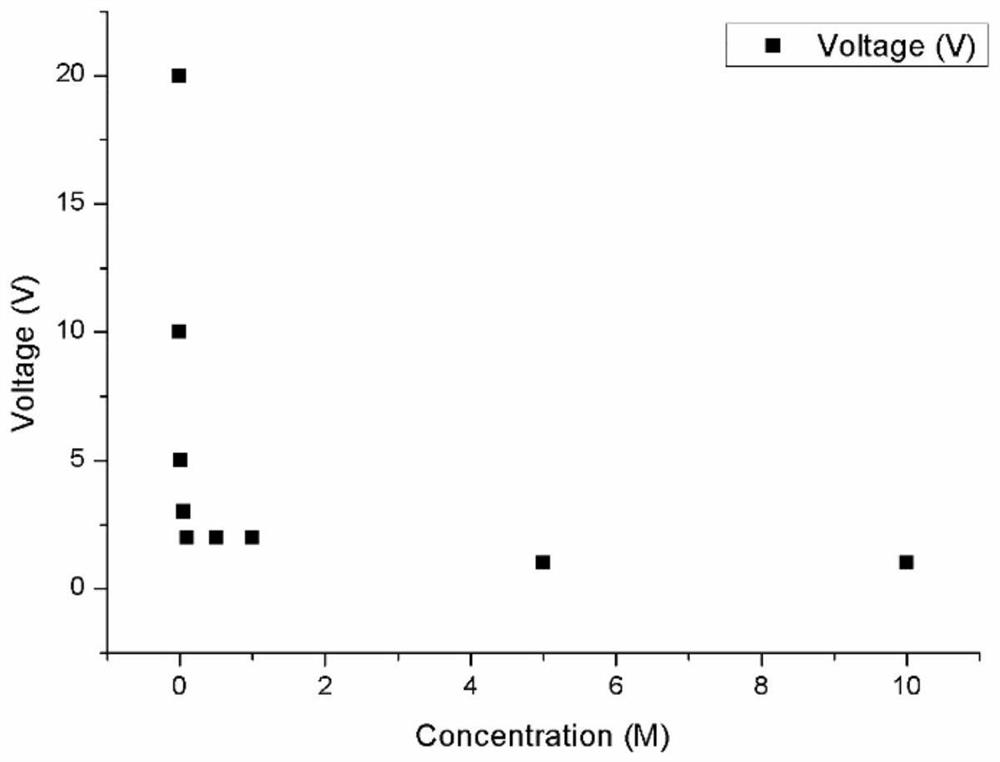 A continuous forming method for low melting point metal