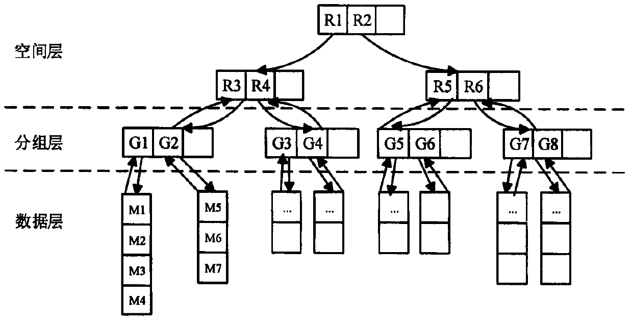 An Indexing Method of Uncertain Moving Objects Based on Group Division