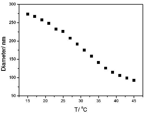 PEG type thermosensitive hydrogel three-dimensional cell scaffold as well as preparation method and application thereof