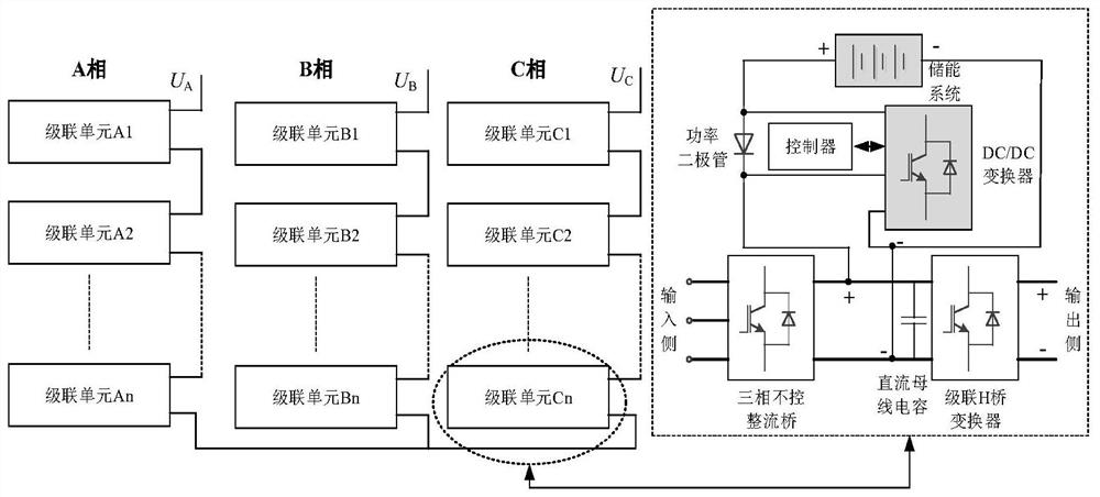 Method for Optimizing the Output Voltage Waveform Quality of Cascaded Power Quality Control Devices