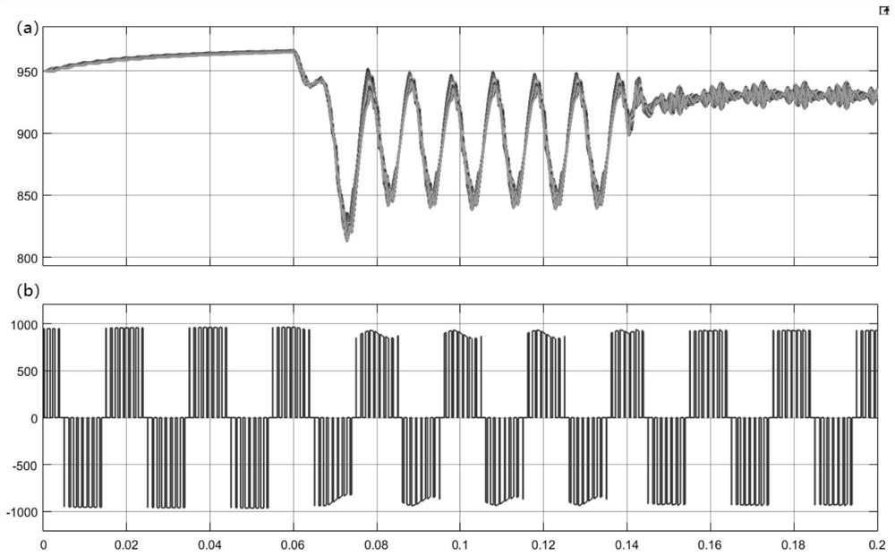 Method for Optimizing the Output Voltage Waveform Quality of Cascaded Power Quality Control Devices