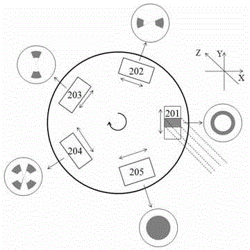 Pupil Shaping Device for Lithography Illumination