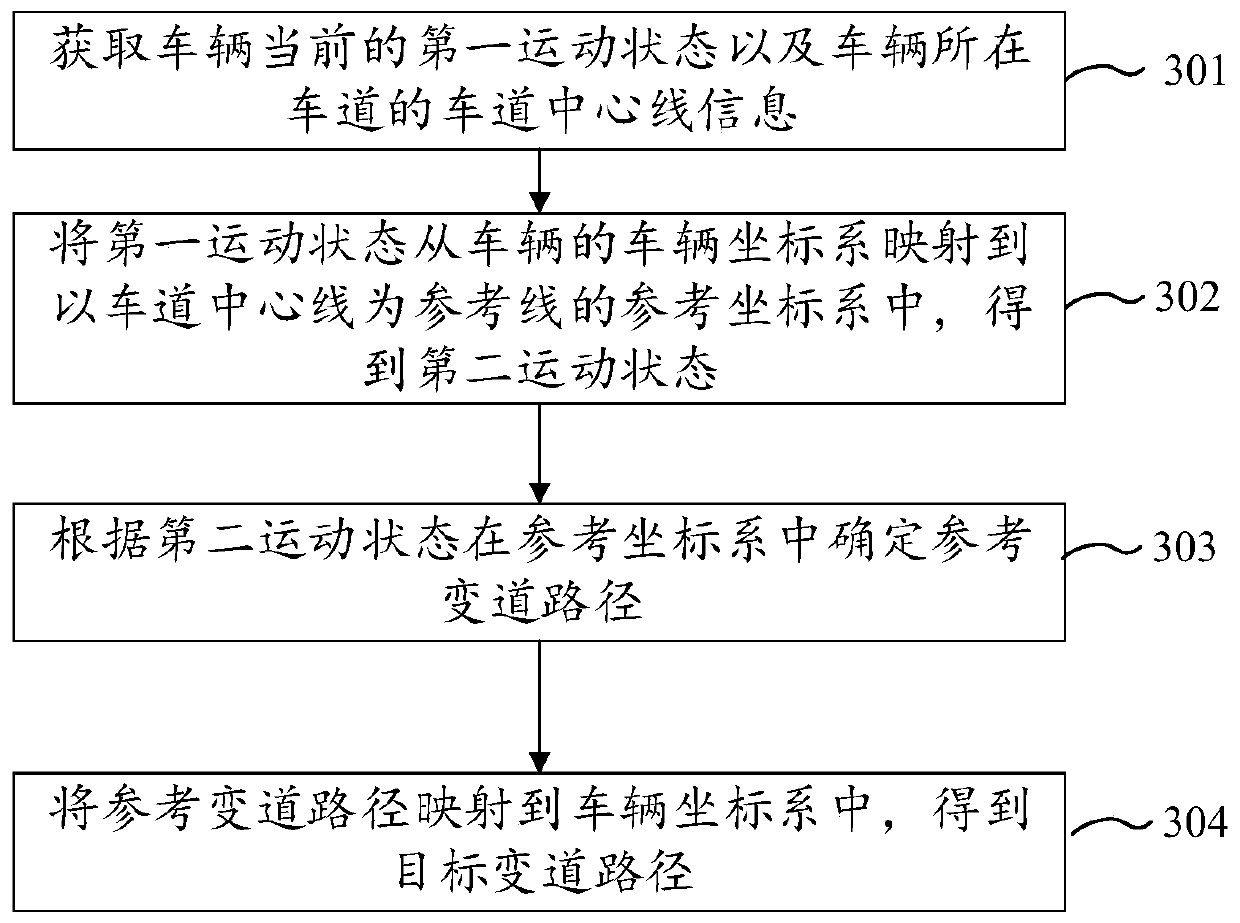 Method, device and equipment for planning lane changing path of vehicle and readable storage medium