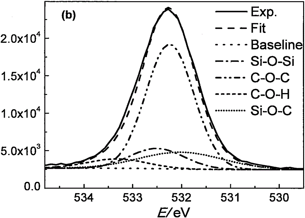 Epoxidized natural rubber coated modified white carbon black and preparation method thereof and rubber material