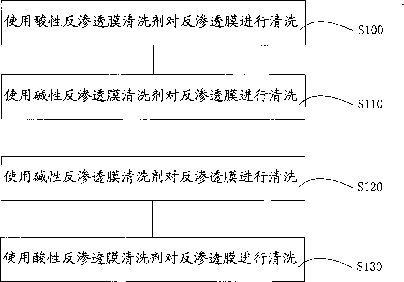 Reverse osmosis membrane on-line chemical cleaning method and cleaning agent