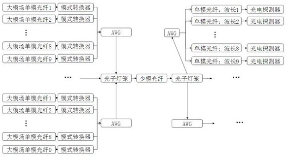 Optical receiving system based on large-mode-field single-mode fiber array