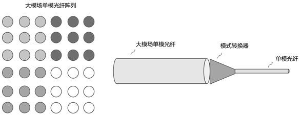 Optical receiving system based on large-mode-field single-mode fiber array