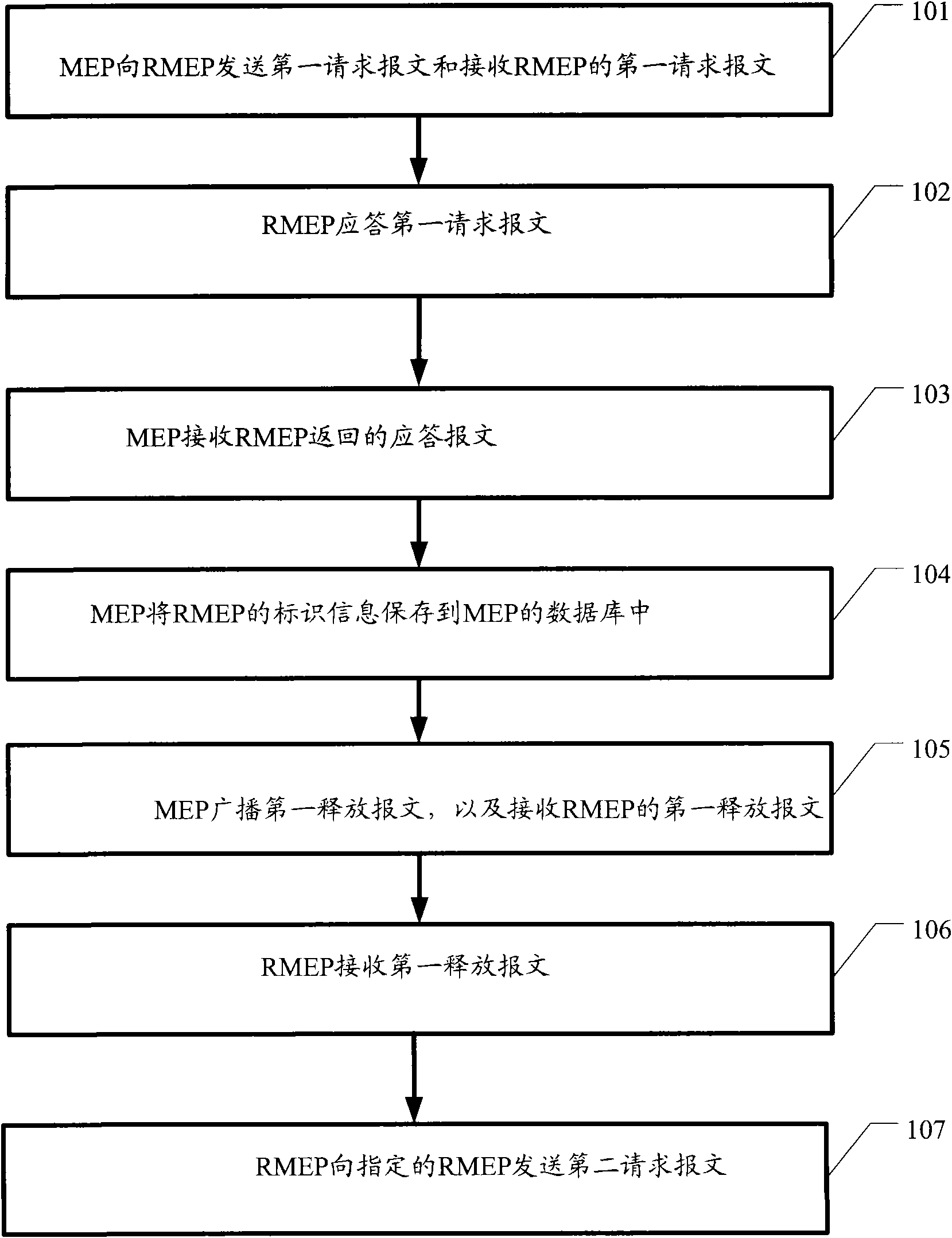 Method and nodes for discovering neighbor