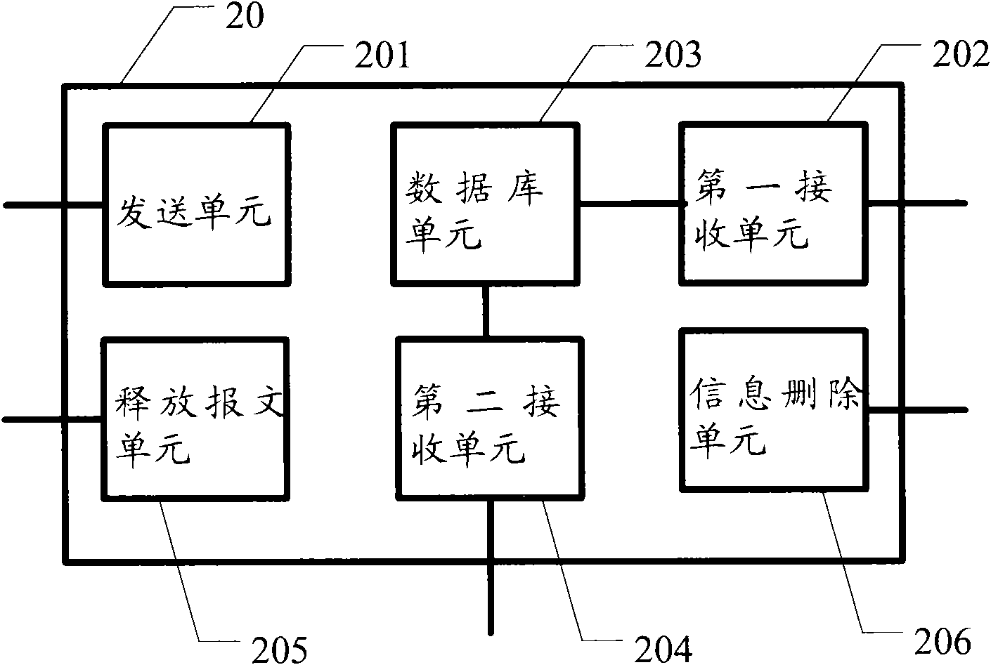 Method and nodes for discovering neighbor