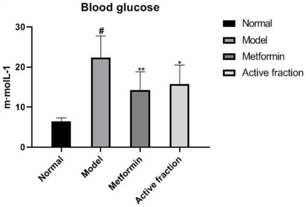 Preparation method and application of scoparia dulcis extract for resisting islet cell apoptosis