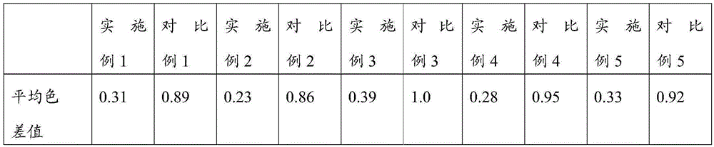 Lamelliferous color master batch and manufacturing method thereof