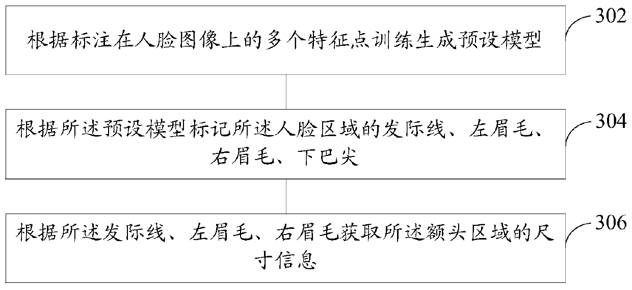 Image processing method, device, readable storage medium and computer equipment