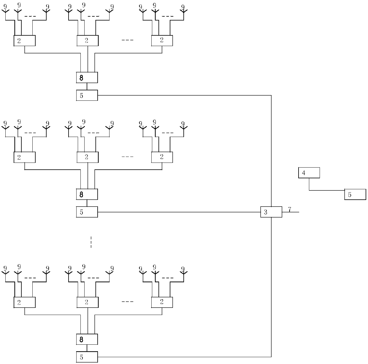 Phased array circular array antenna system