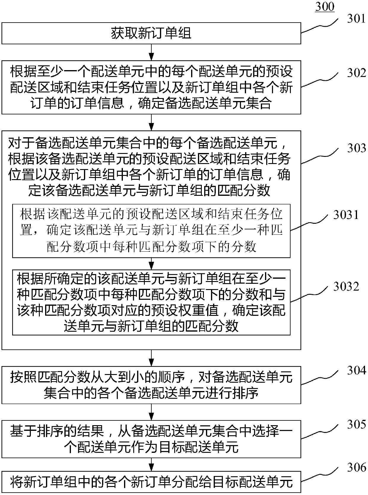 Order processing method and apparatus