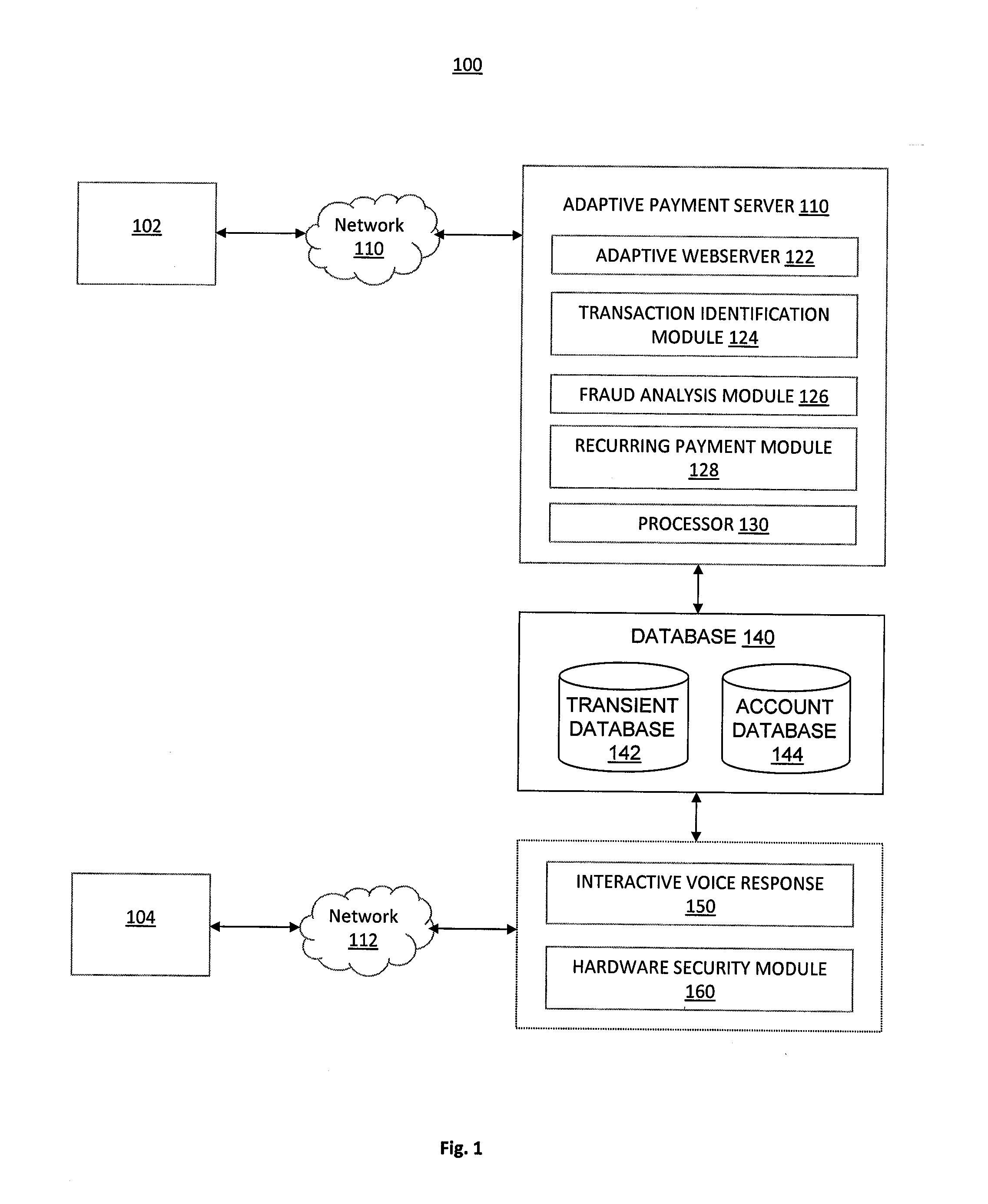 System and Method of Secure Payment Transactions