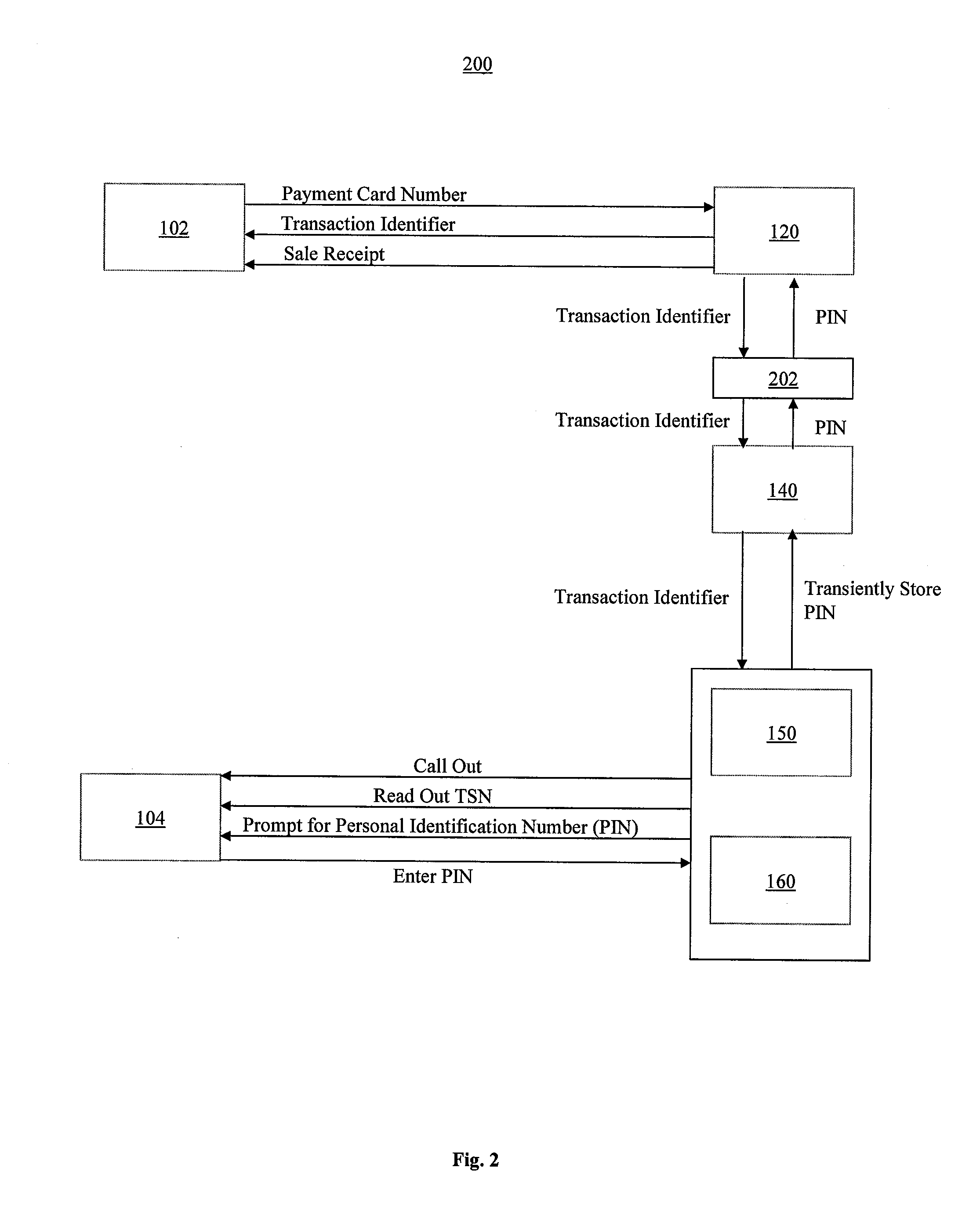 System and Method of Secure Payment Transactions