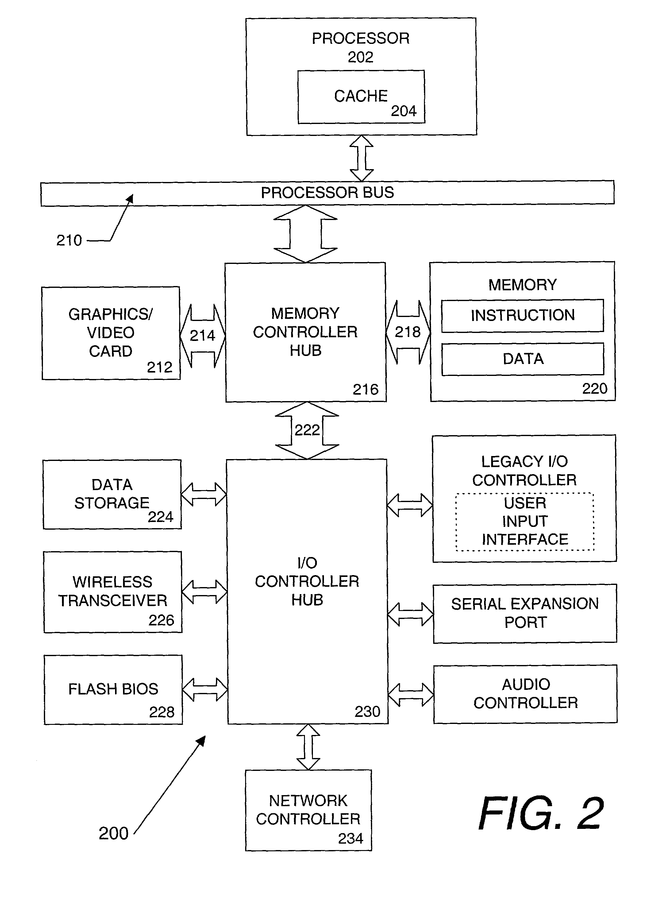 Increasing data throughput on a wireless local area network in the presence of intermittent interference