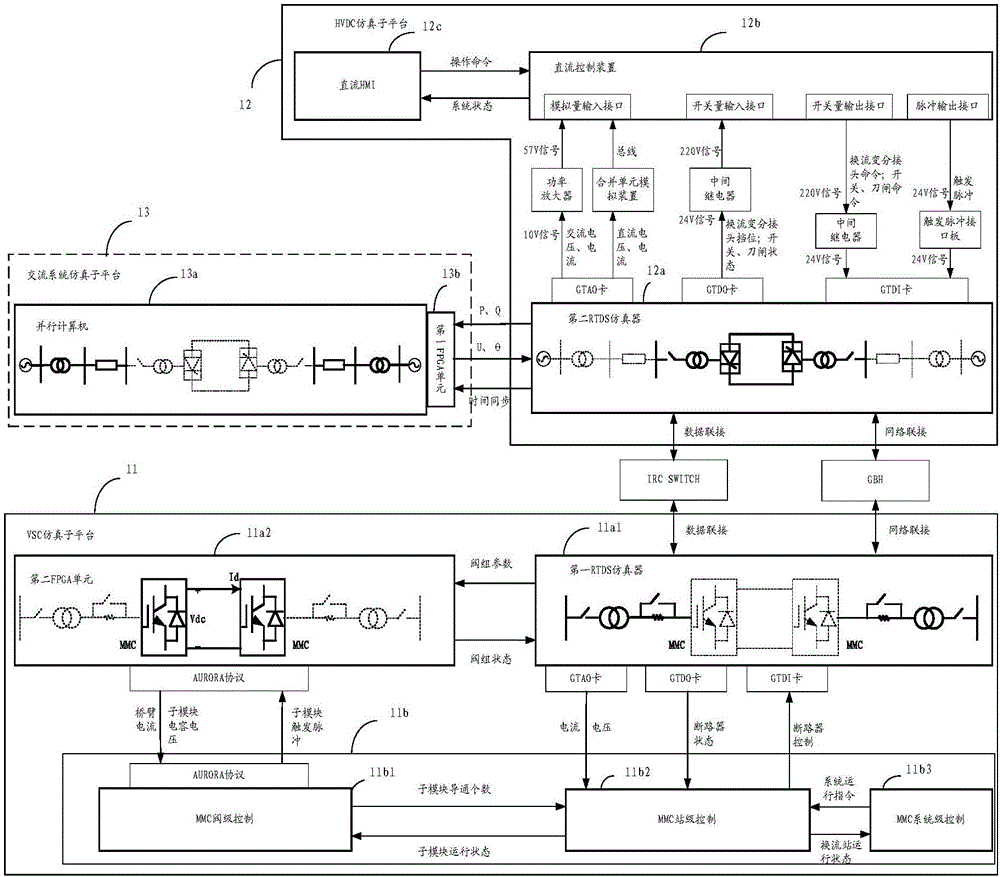 Power heterogeneous hybrid real-time simulation system and method