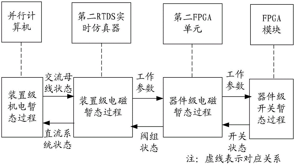 Power heterogeneous hybrid real-time simulation system and method