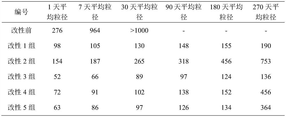 Polysaccharide-modified hydrated calcium aluminosilicate nano crystalline nucleus suspension and preparation method thereof