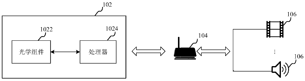 Method, device and system for alarm of abnormal behavior, and storage medium