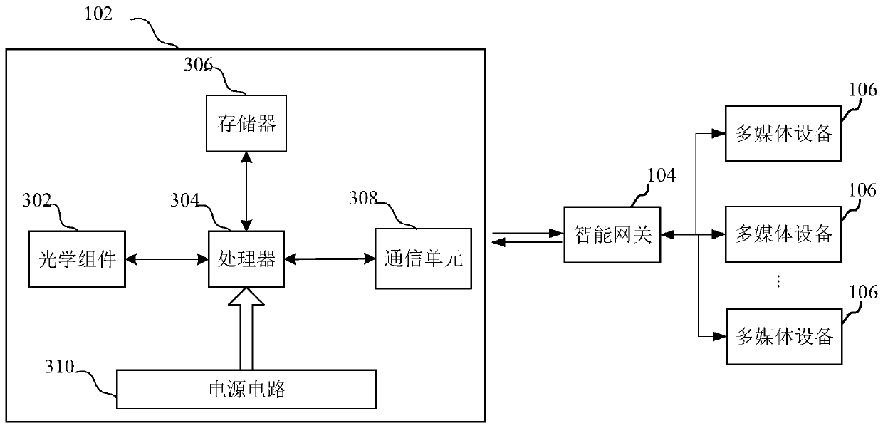 Method, device and system for alarm of abnormal behavior, and storage medium