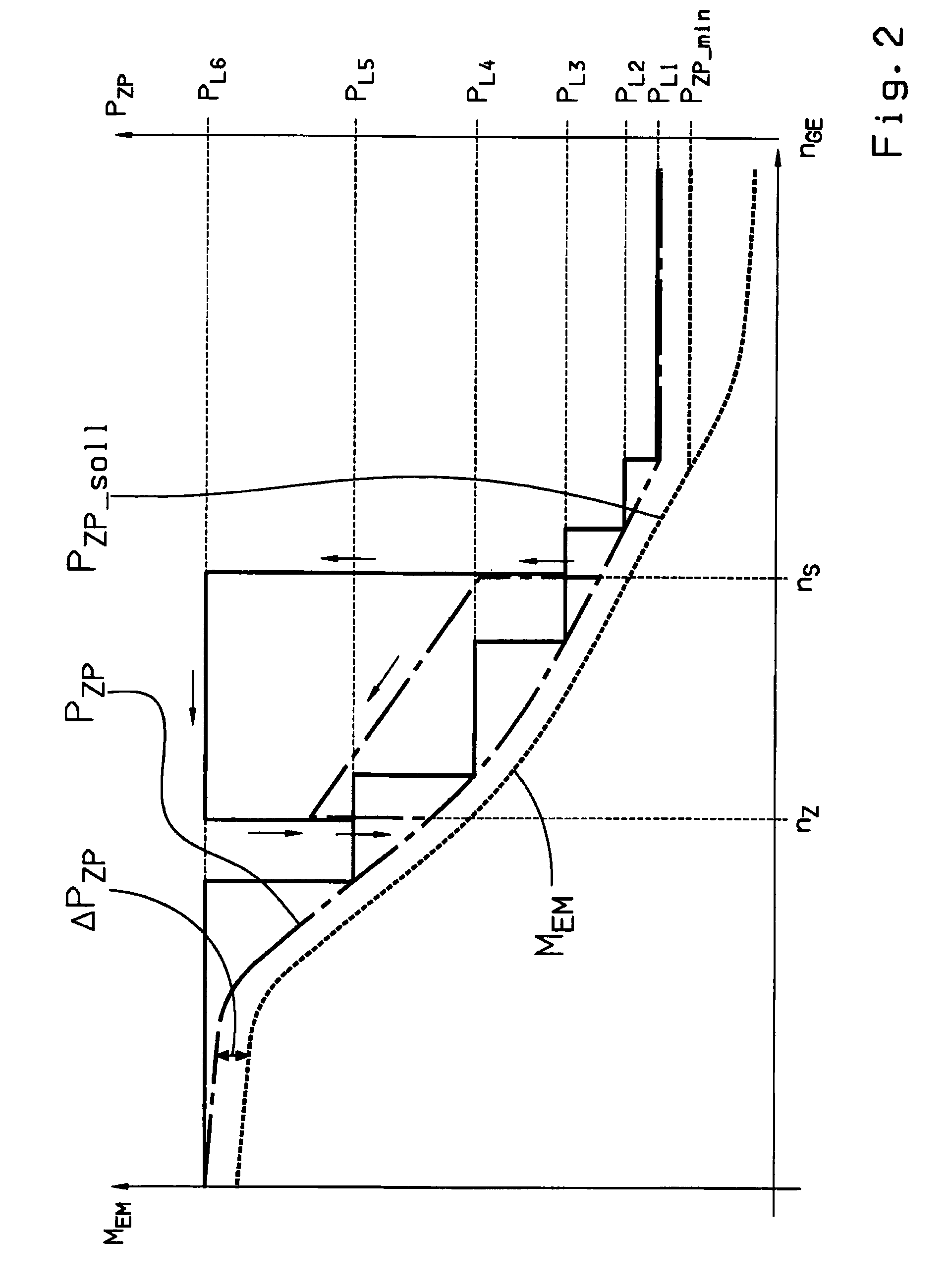 Method for controlling the oil supply of an automatic planetary transmission