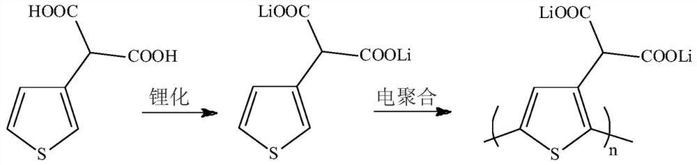 A kind of lithium ion battery cathode material additive and its cathode material and lithium ion secondary battery