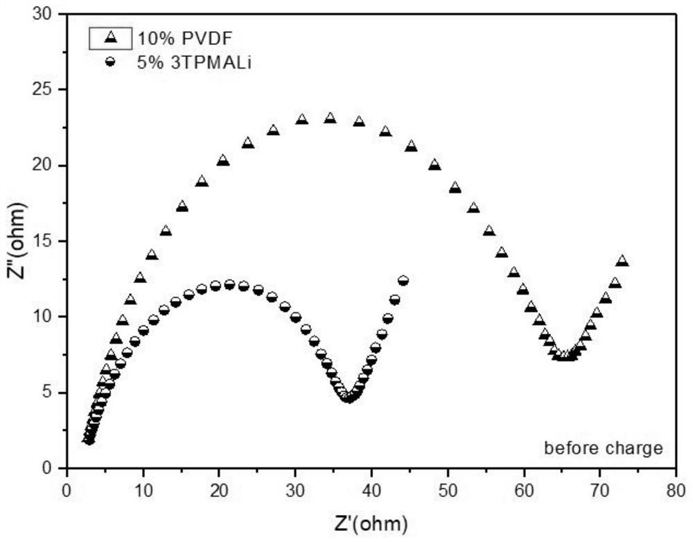 A kind of lithium ion battery cathode material additive and its cathode material and lithium ion secondary battery