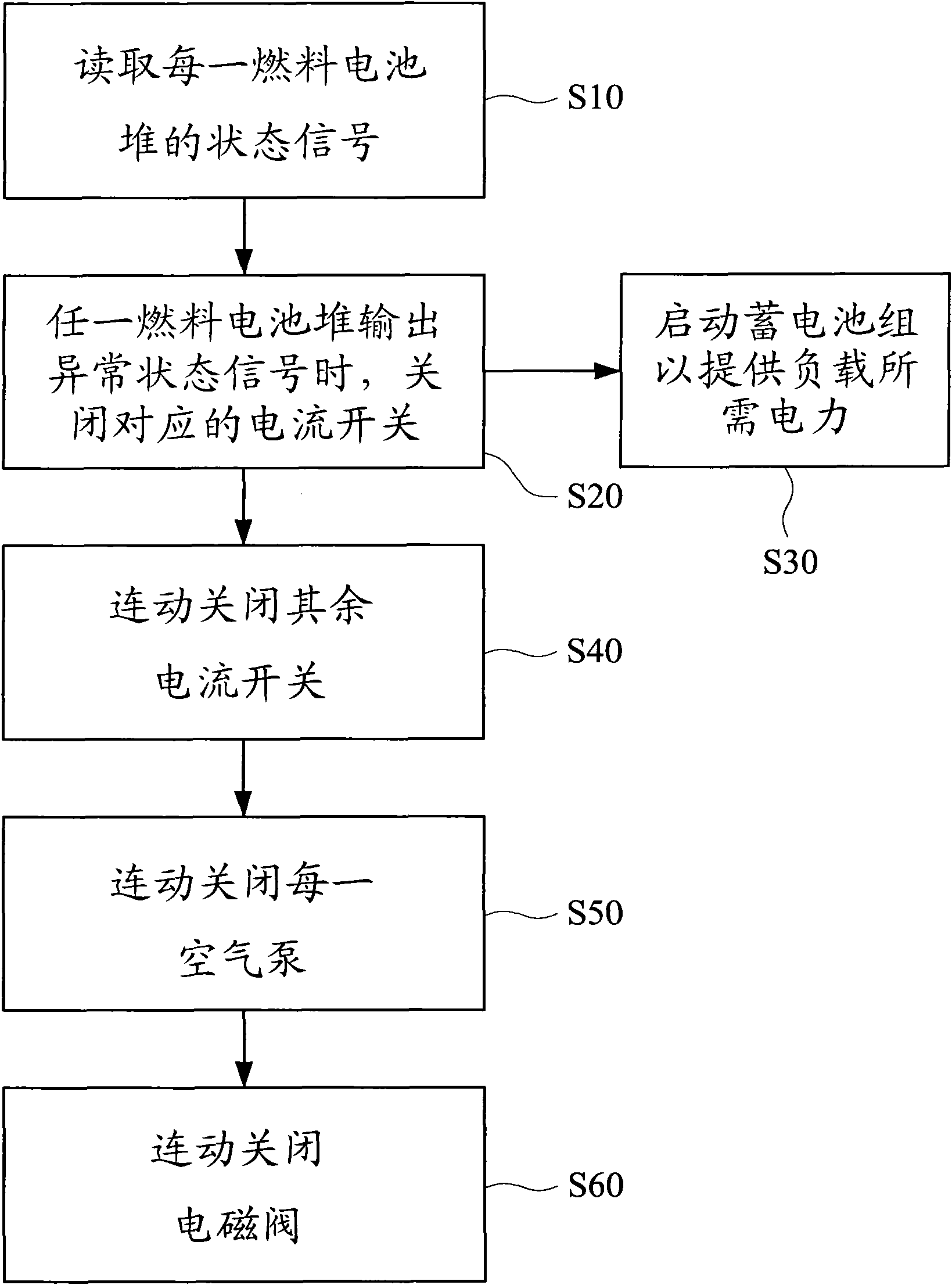 Parallel fuel cell electric power system