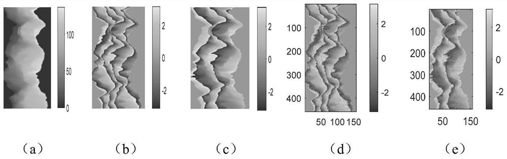 Clustering correction method and system for phase unwrapping of multi-baseline interferometric synthetic aperture radar, and medium