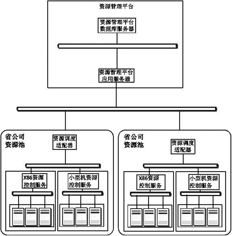 Virtual resource flexible scheduling implementation method combining application performance indicator monitoring data