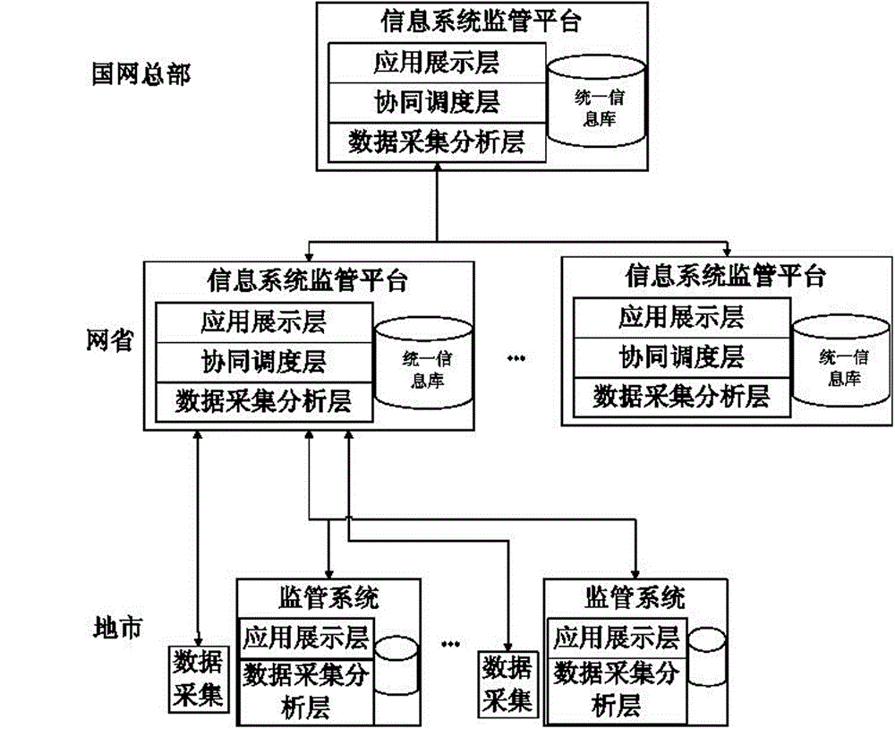 Virtual resource flexible scheduling implementation method combining application performance indicator monitoring data