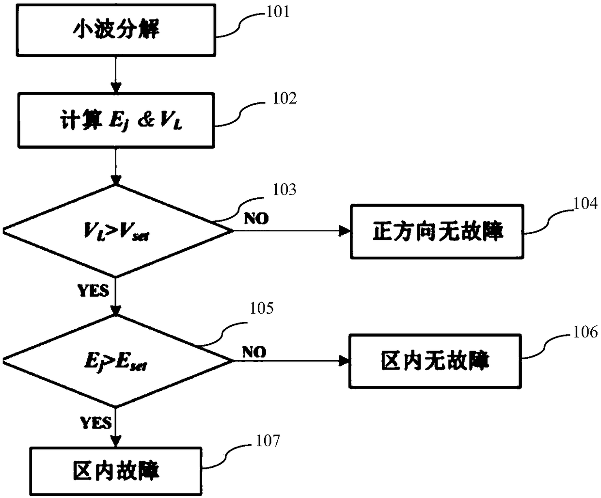 Single-ended protection method for multi-terminal flexible DC grid system based on boundary characteristics