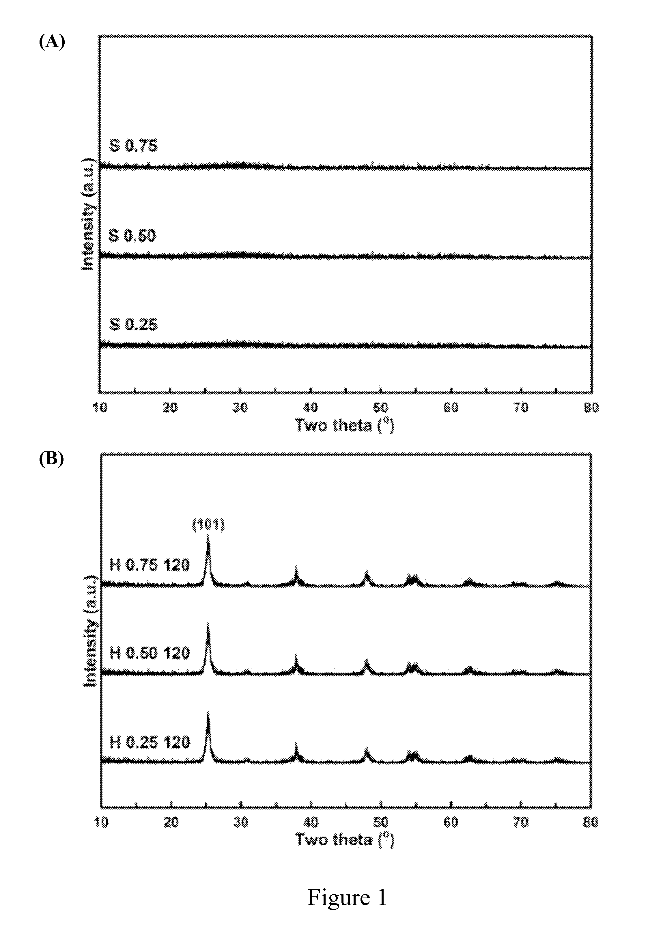 Solar Cell