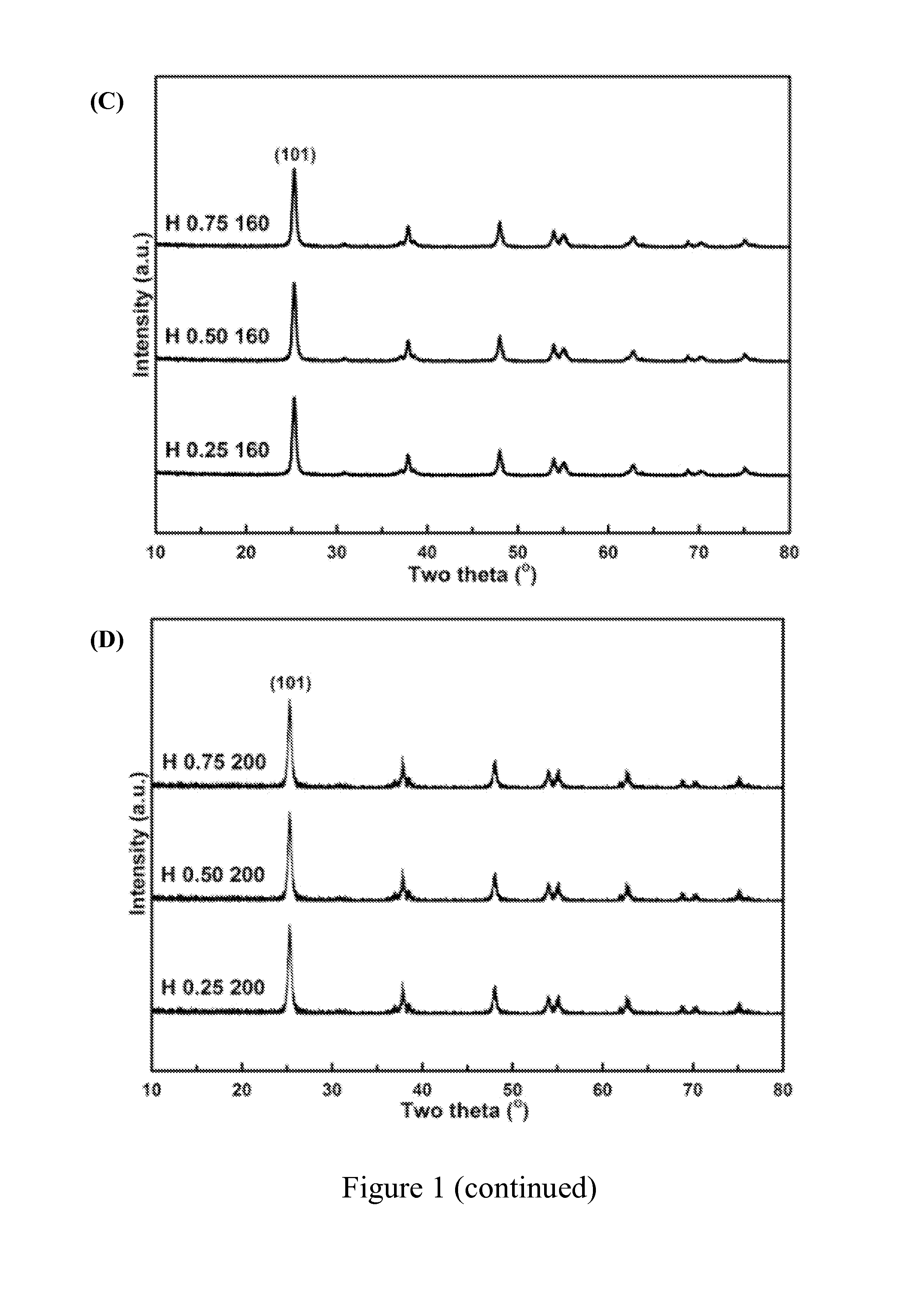 Solar Cell